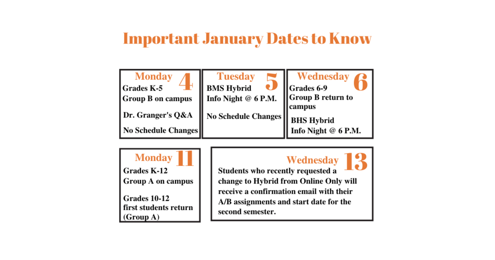 Important January Dates