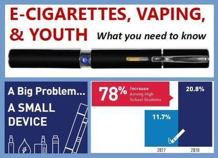 E-Cigarettes, Vaping, and Youth