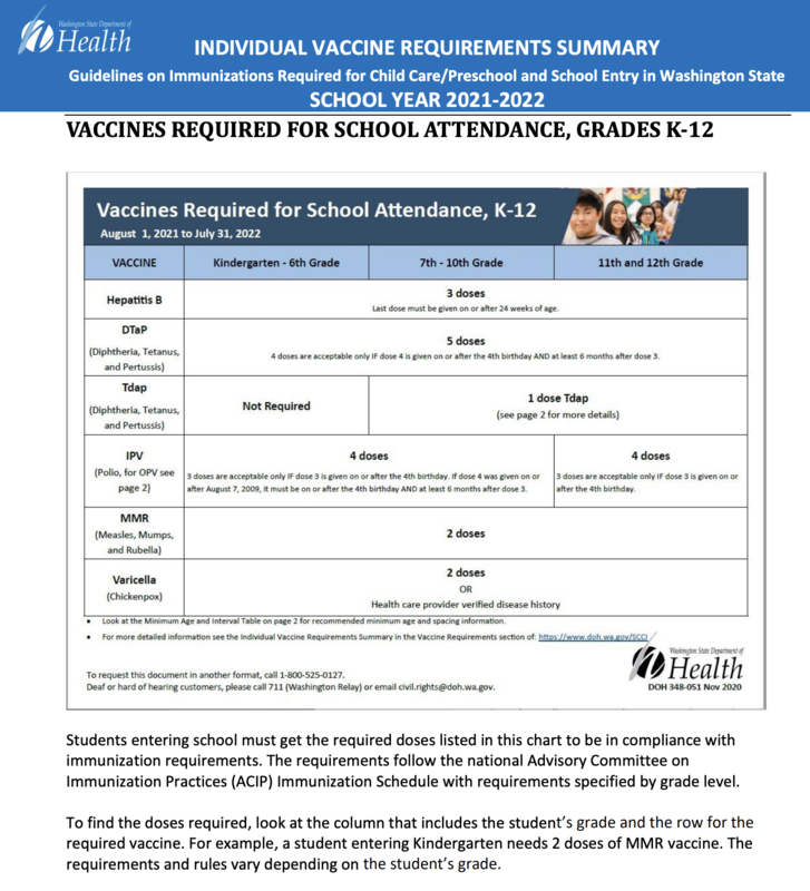 Washington State Department of Health Vaccine Requirements